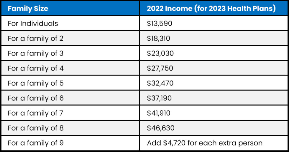 Federal Poverty Rate 2025 Henka Kyrstin